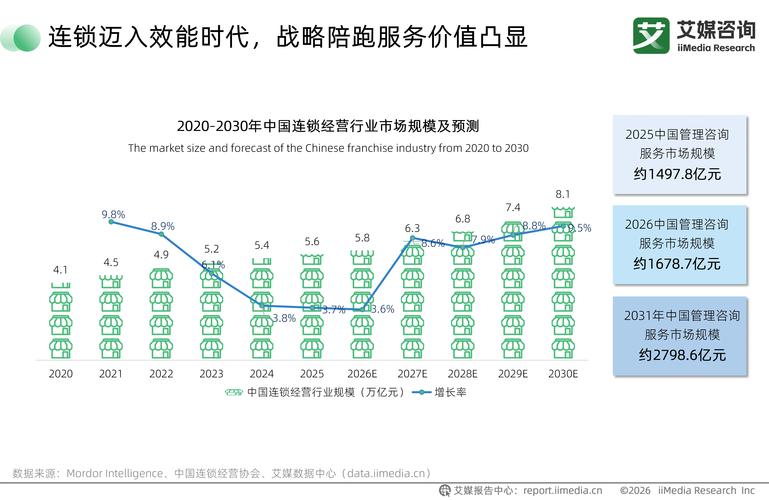 趋势数字化组织发展的意义_组织数字化发展趋势_数字化趋势是什么