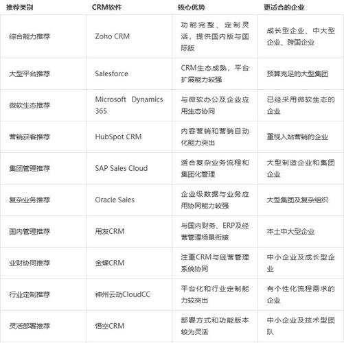 2026年HR软件选型_HR 管理系统_制造业HCM系统适配能力