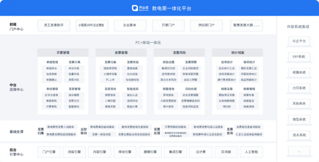数电票报销软件 核心价值 业财票税档一体化_泛微 OA 能做费控吗