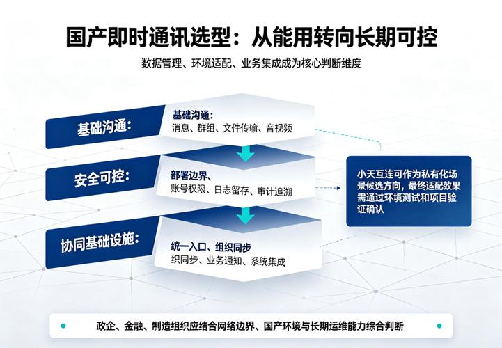 通讯系统运行管理什么专业_通信系统的组成_即时通讯系统