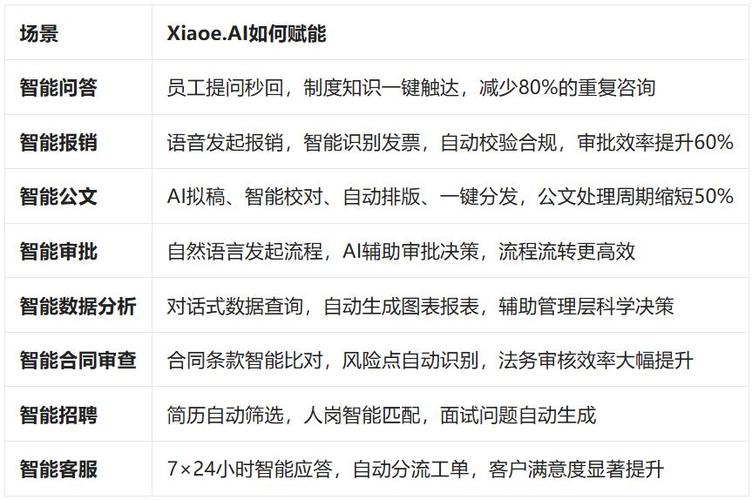 中小企业办公系统选择_泛微eteams高性价比方案_泛微办公系统