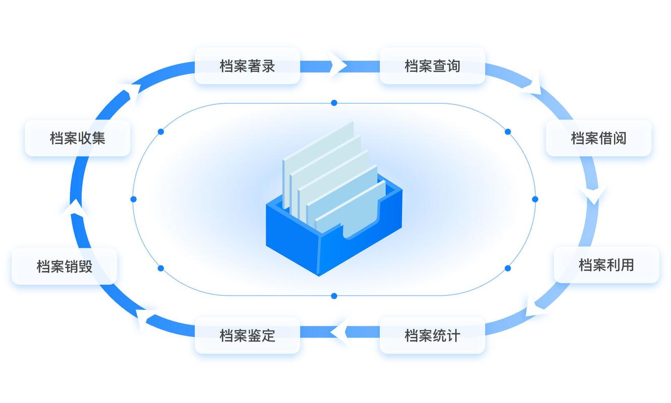 历史档案文化传播_档案短视频制作_数字档案系统