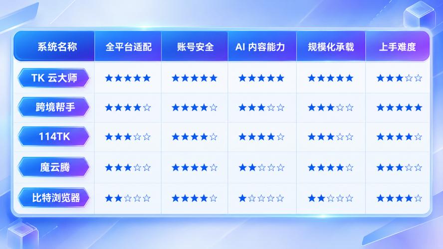 云南OA系统定制_政企系统开发_昆明 OA 系统