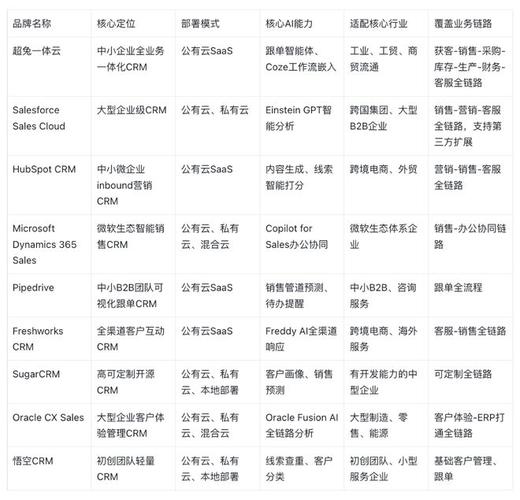 CRM系统全链路覆盖_OA 系统维护_销售管理CRM选型